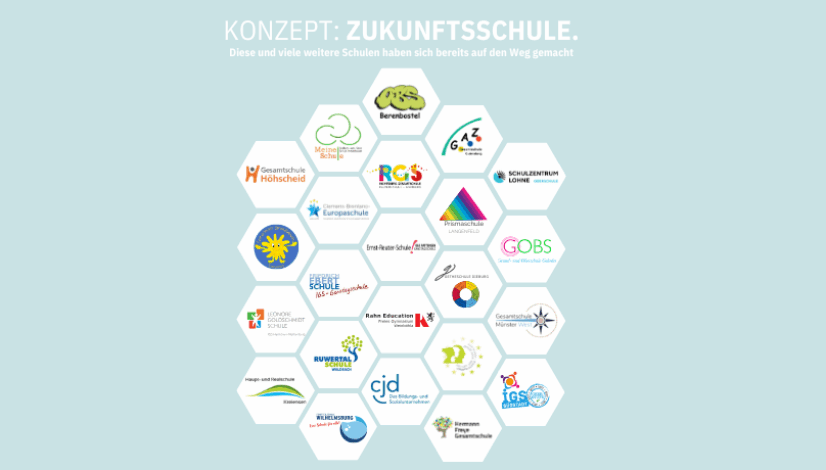 konzept_zukunftsschule_2025